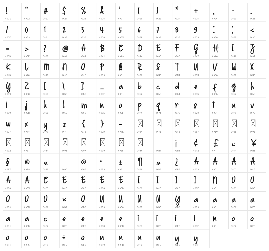 Violeta Character Map