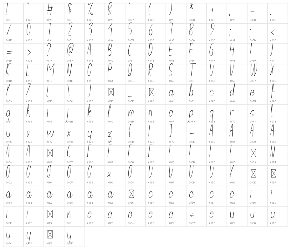 Violetta Character Map
