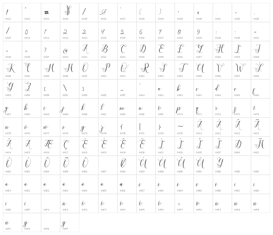ViolettaScript Character Map
