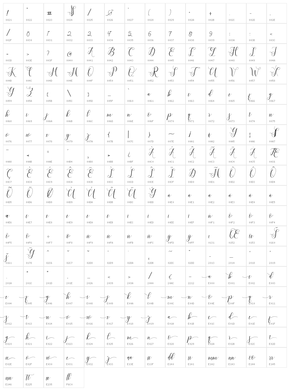 ViolettaScript Character Map