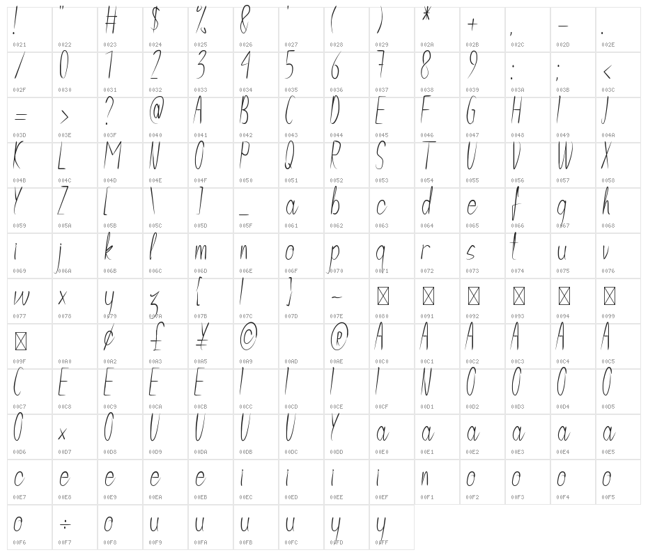 Violetta Character Map