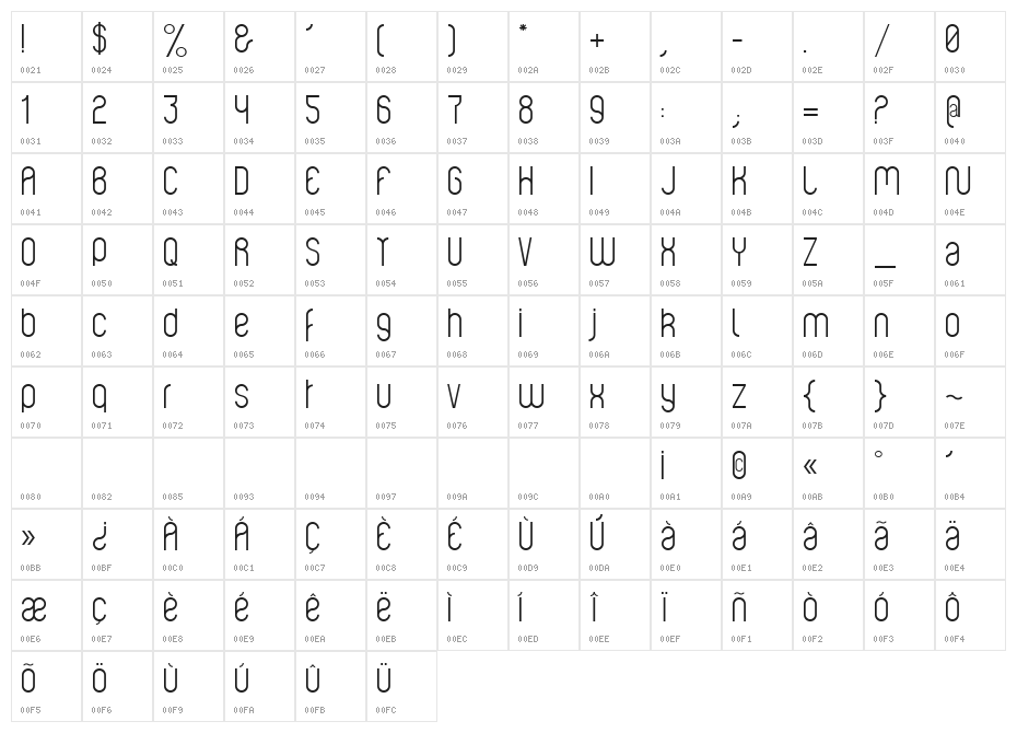 Violette Character Map