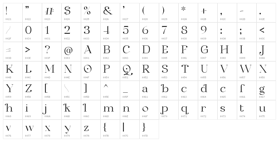Viorath Character Map