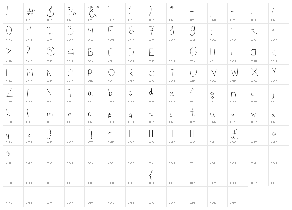 VipZona Character Map