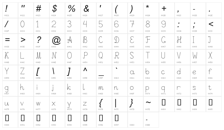 Viper78_march_05_year_2014 Character Map
