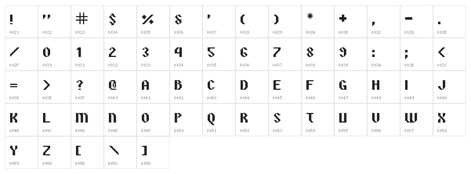 Vipond Angular Regular Character Map