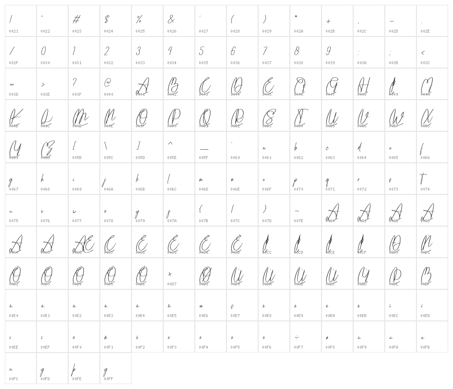 Vippa Willette Character Map