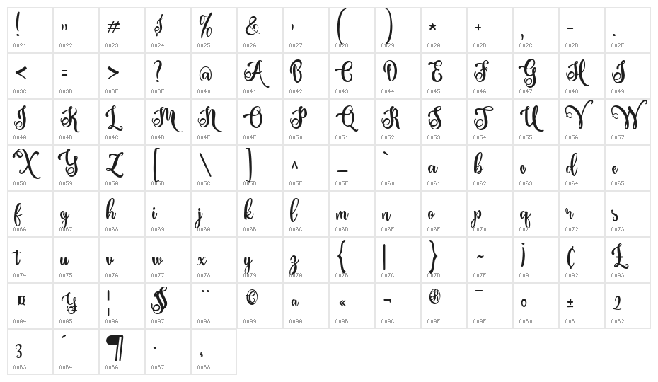 Virathers shine Regular Character Map
