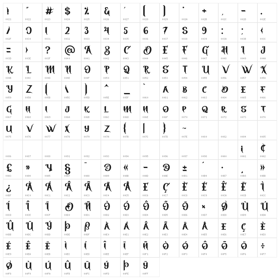 Vires Gollem Character Map