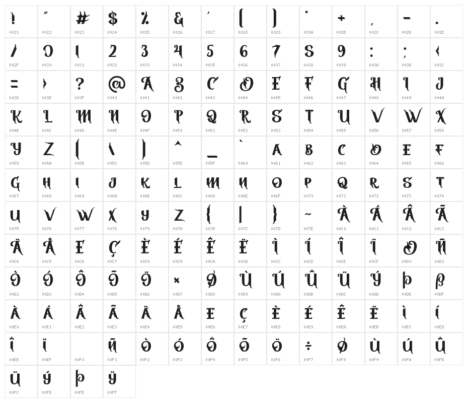 ViresGollem Character Map