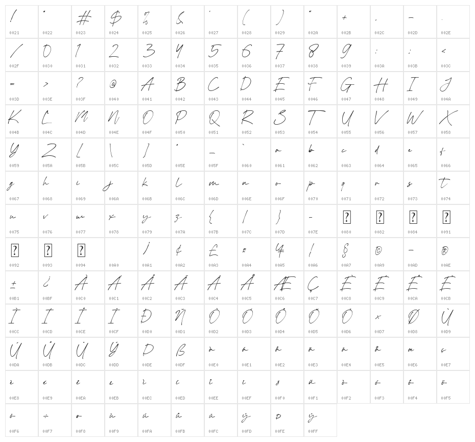 Virgi Theory Character Map