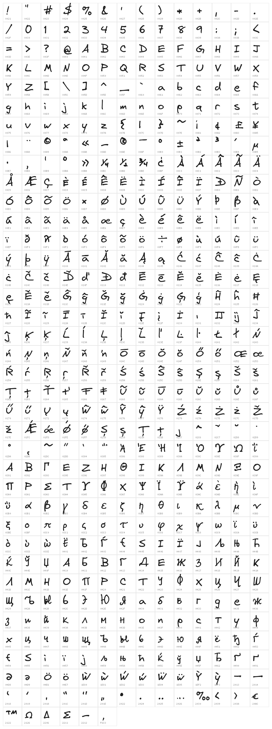 Virgil3YOFF Character Map