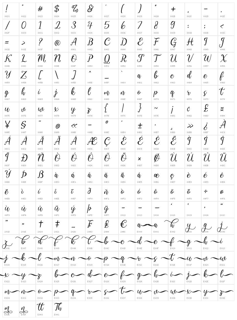 Virgiluna Character Map