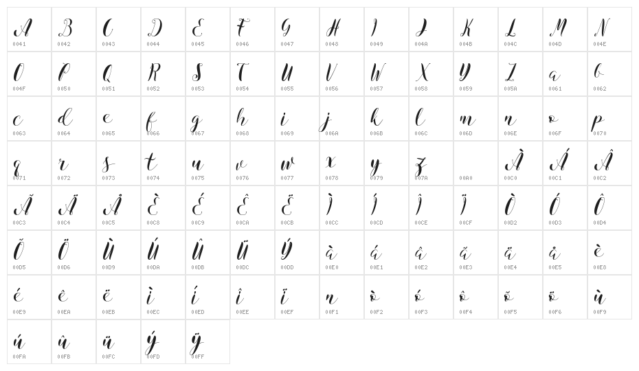 Virgina Character Map