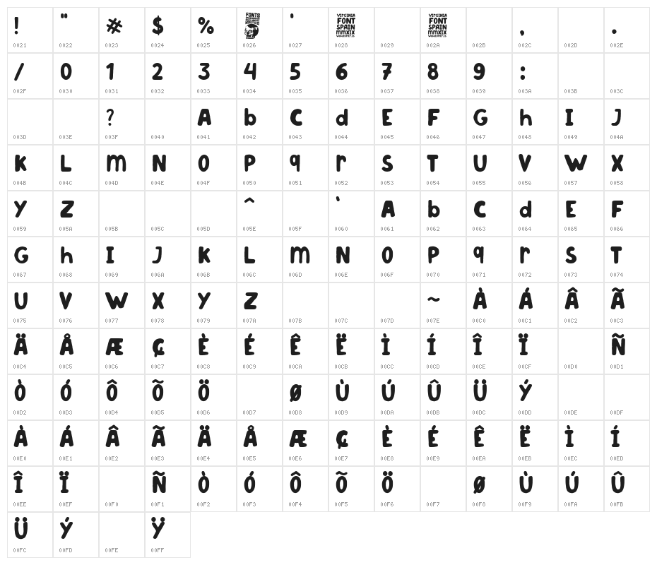 Virginia Character Map