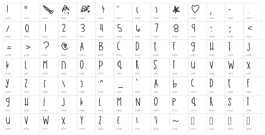 VirginiaIsForLovers Character Map