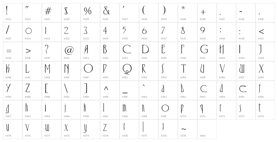 Virginia Character Map