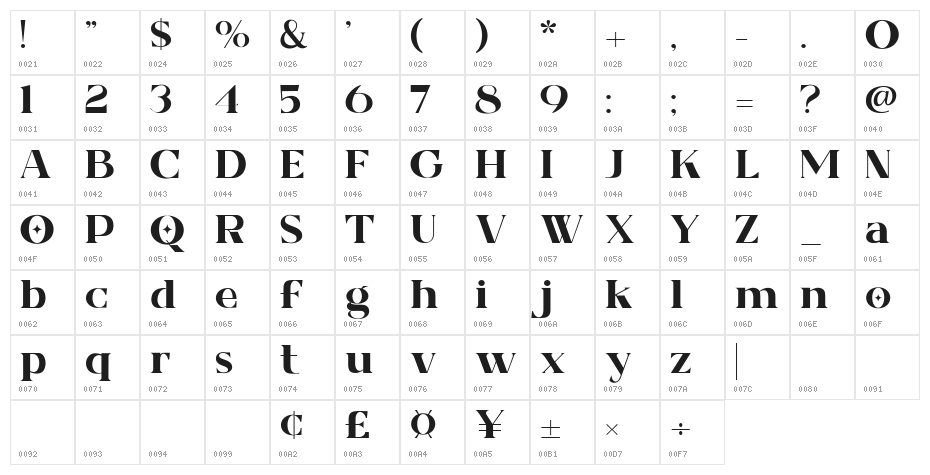 Virgo Delight Character Map