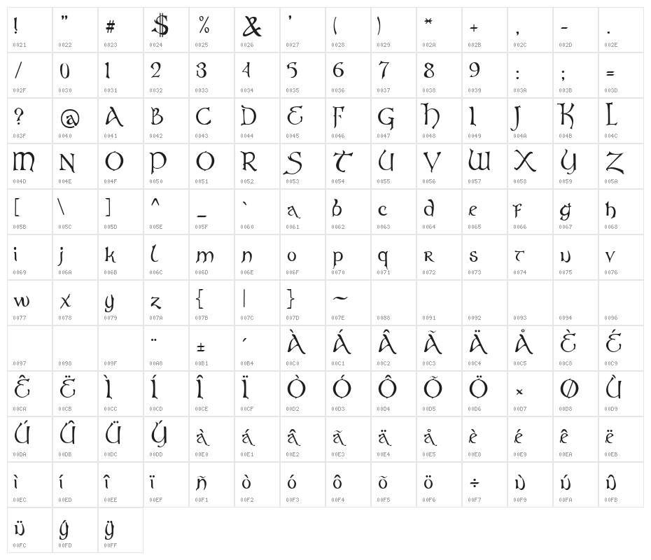 Virgo Display Regular Character Map