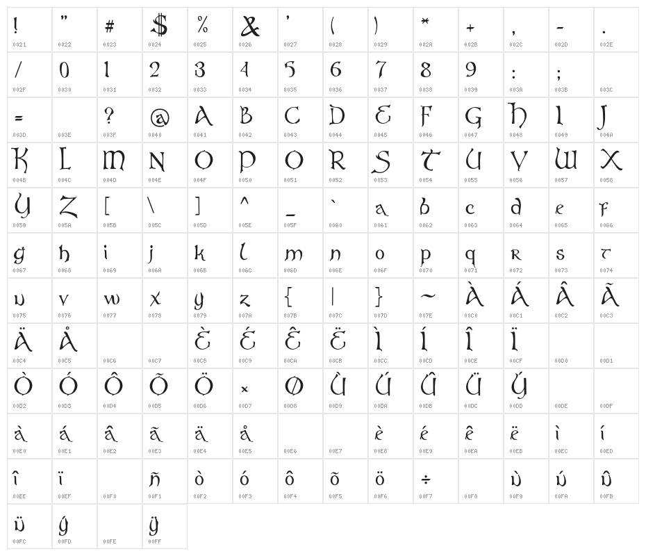 VirgoDisplay-Regular Character Map