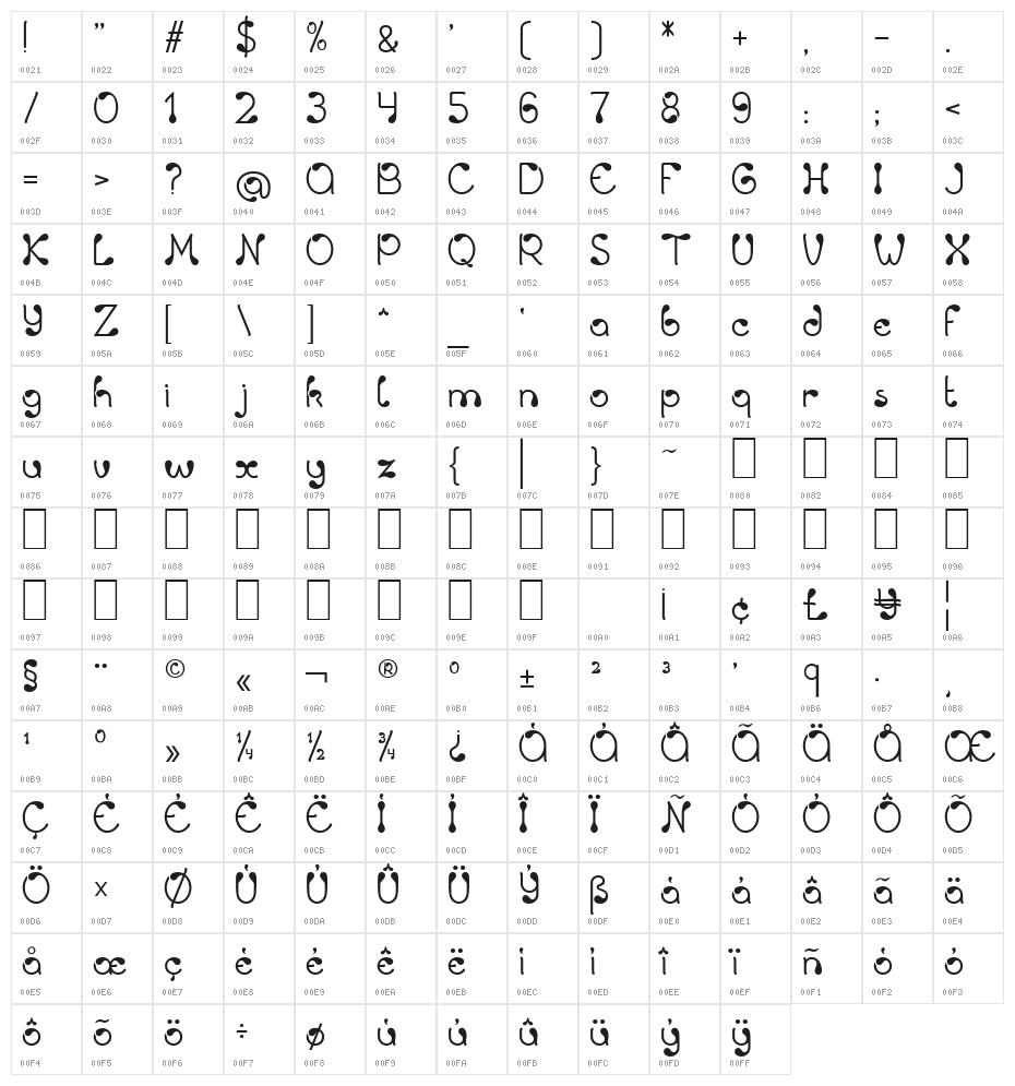 Virgule Medium Character Map