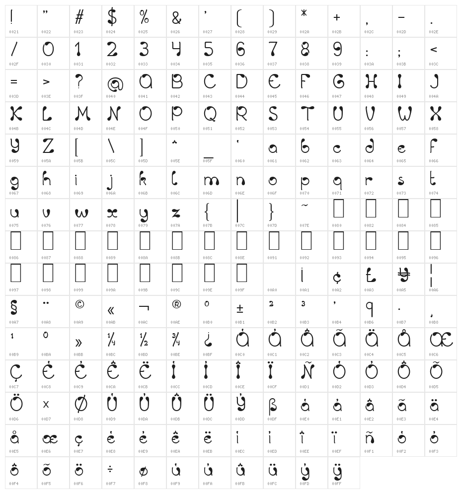Virgule Regular Character Map