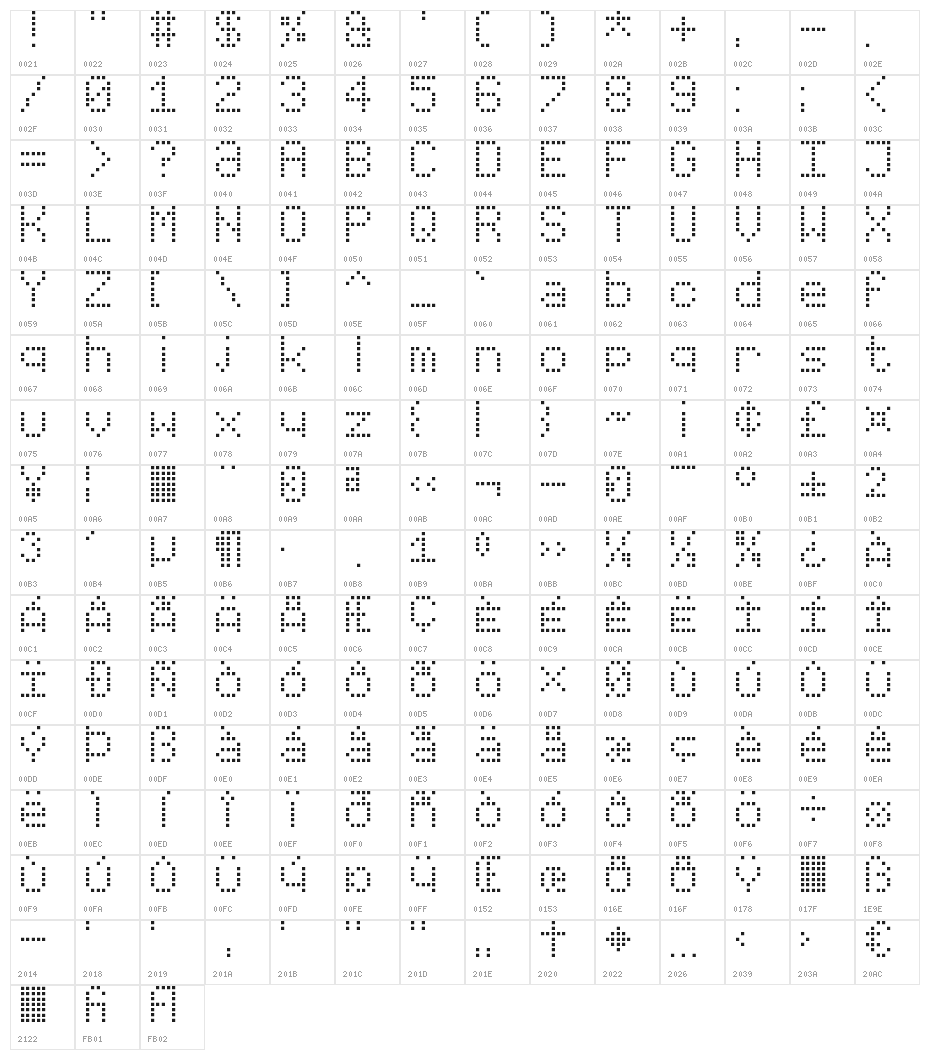 Virtual Pet Sans Character Map