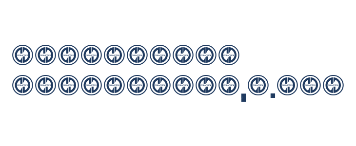 Virtual Rot Regular Other Characters