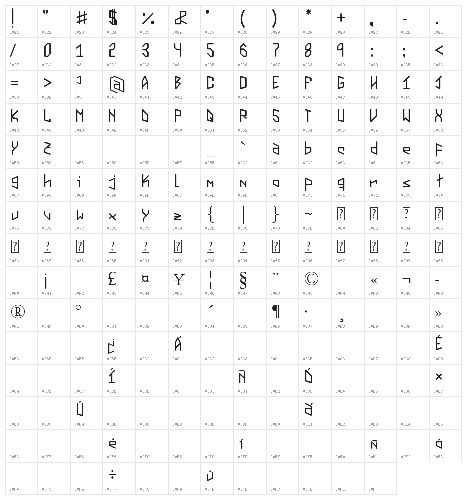 VirtualVectorVortex Character Map