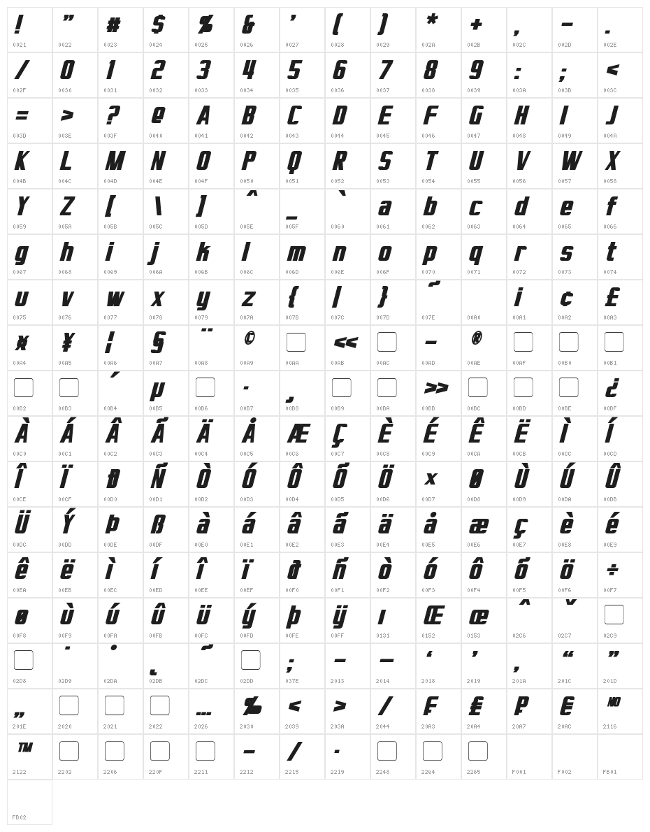 Virtucorp Bold Italic Character Map