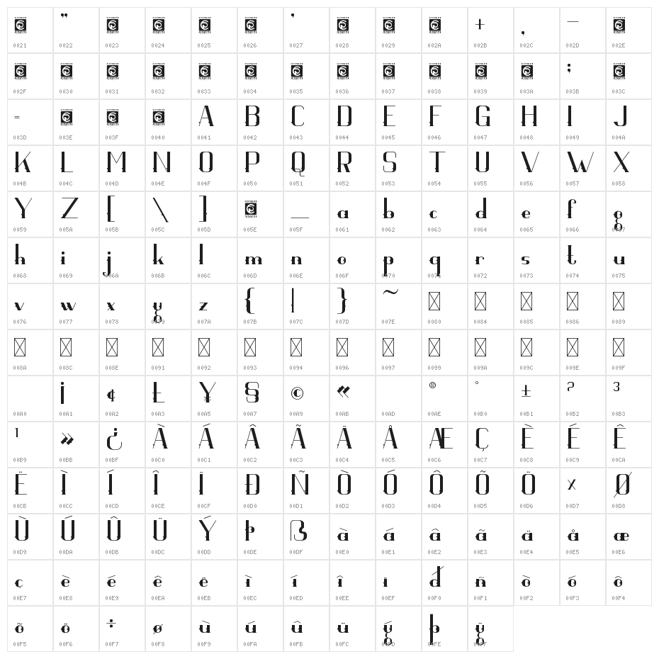 Visaka Character Map