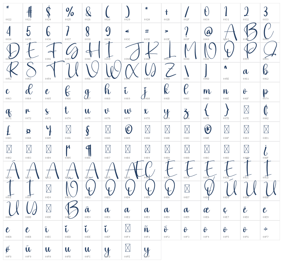Visible Character Map