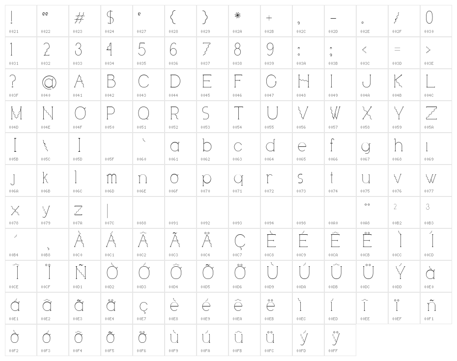 Visionair Character Map