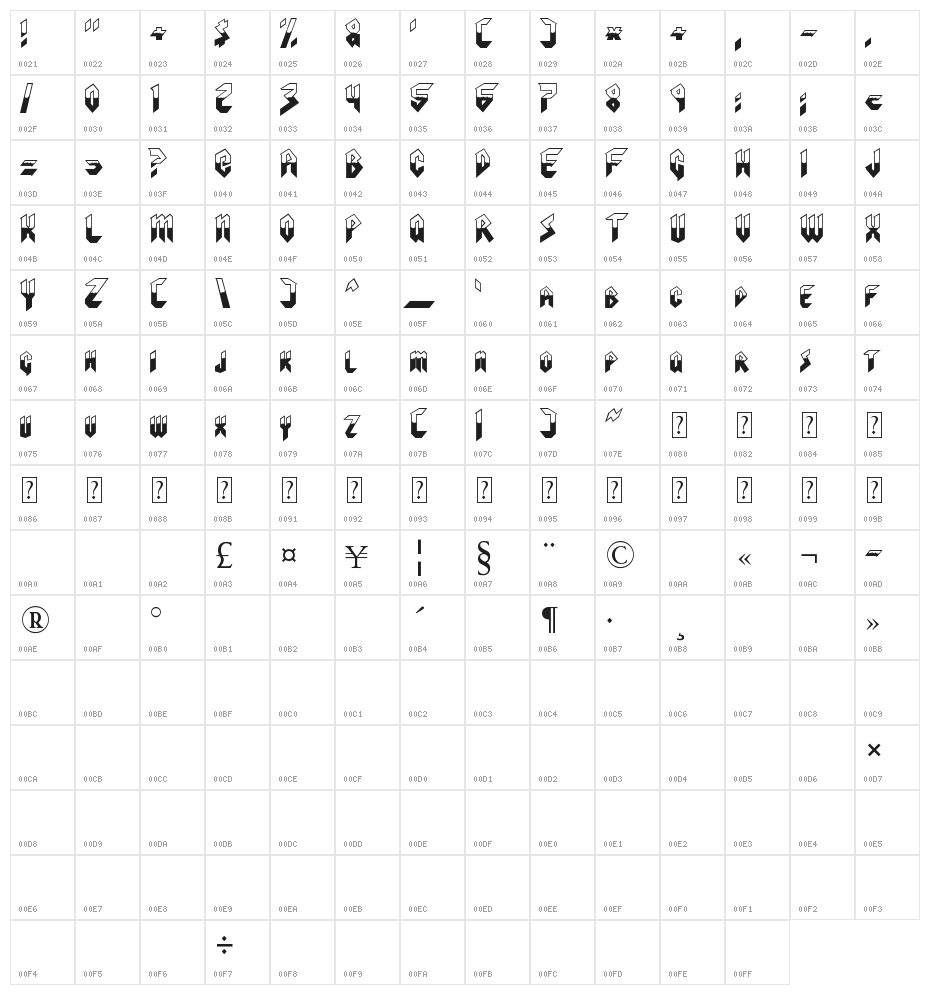 Visionaries Character Map