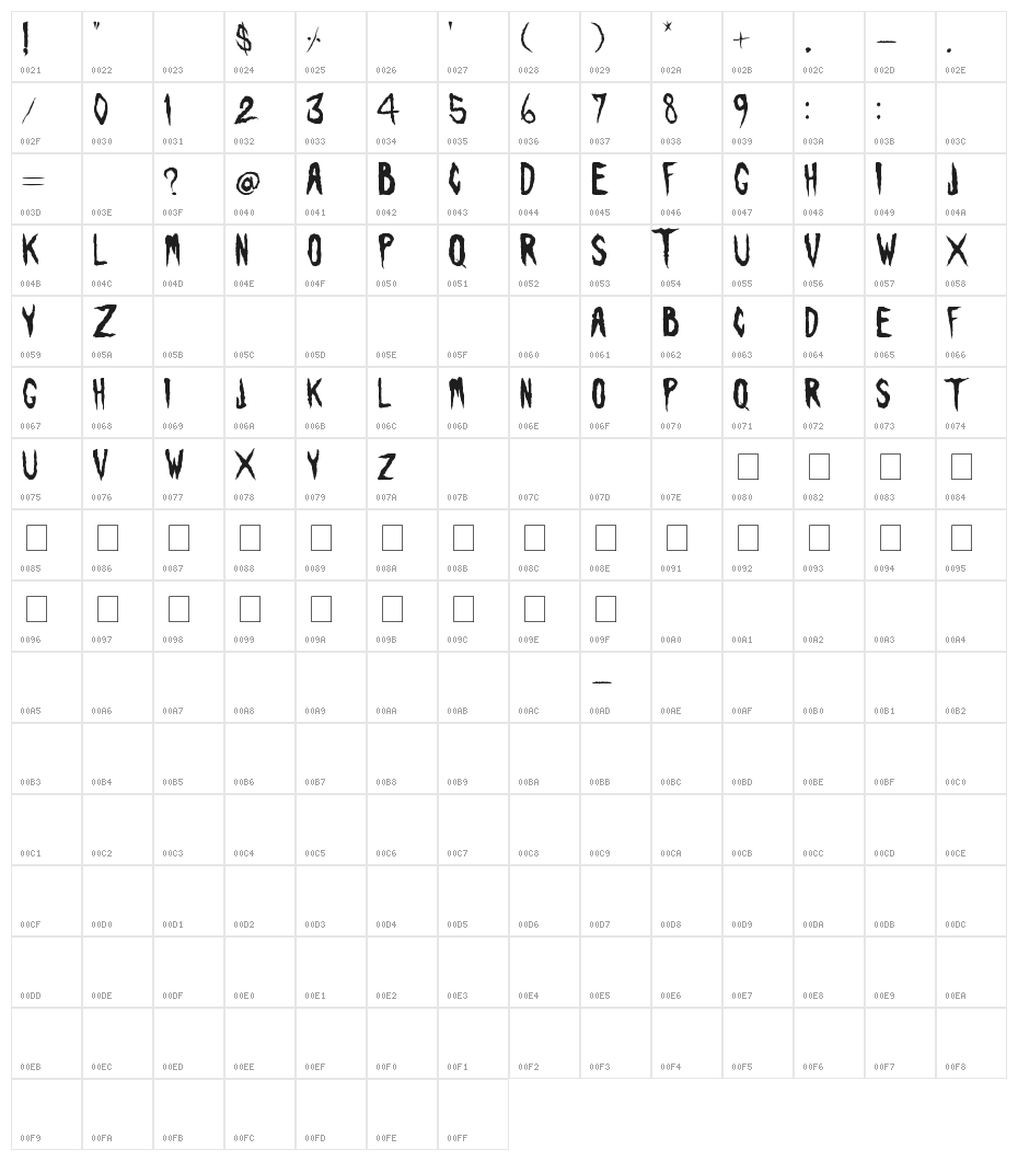 Visions of the Dead Character Map