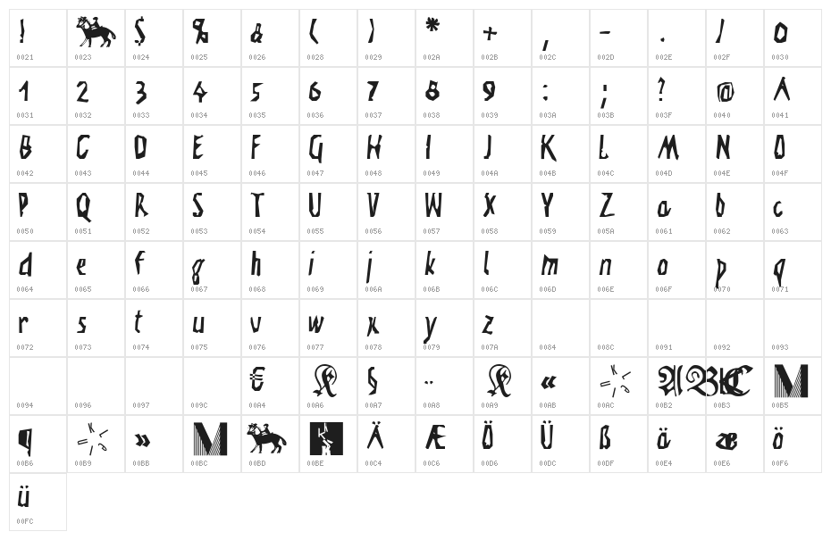 Visitcard Character Map