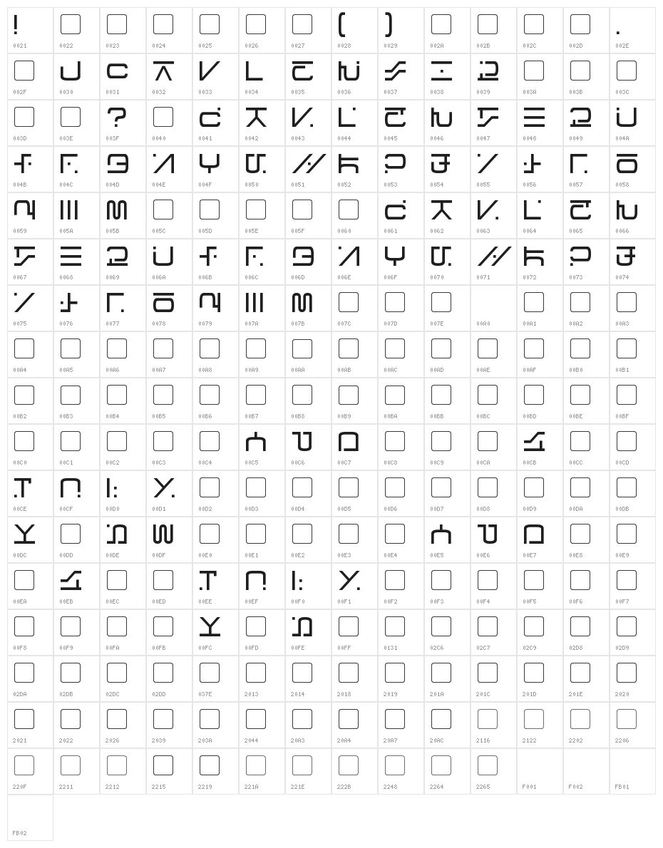 Visitor Script Character Map
