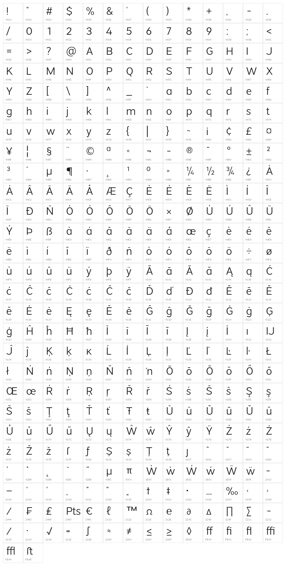 VistolSans-Light Character Map