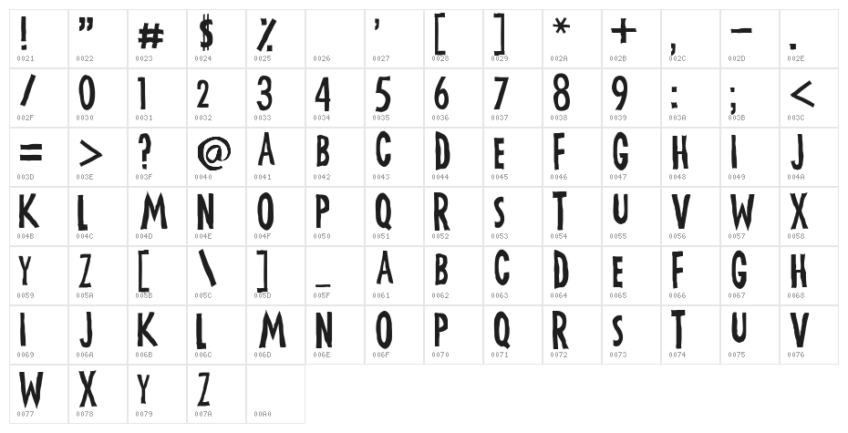 Visual Establishment Character Map
