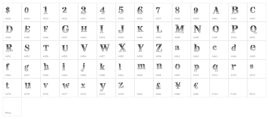 VisualMagnets Character Map