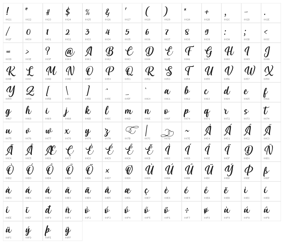Vitalia Sesha Character Map