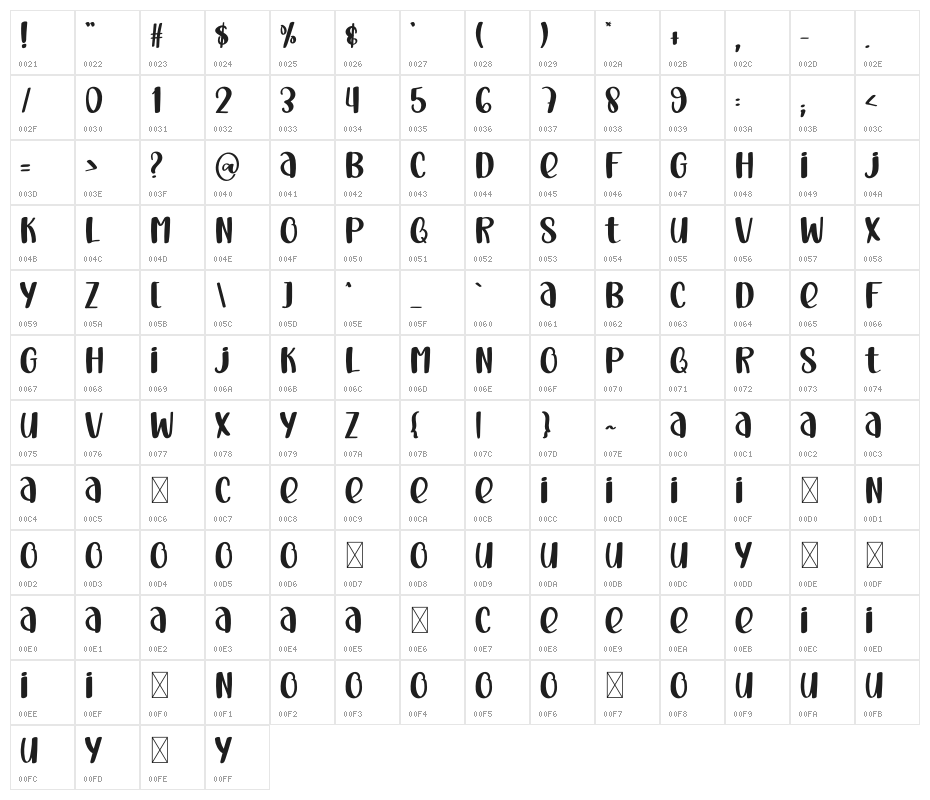 Vitamin Sea Character Map