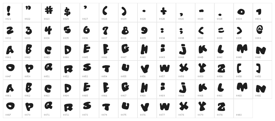Vitamin Character Map