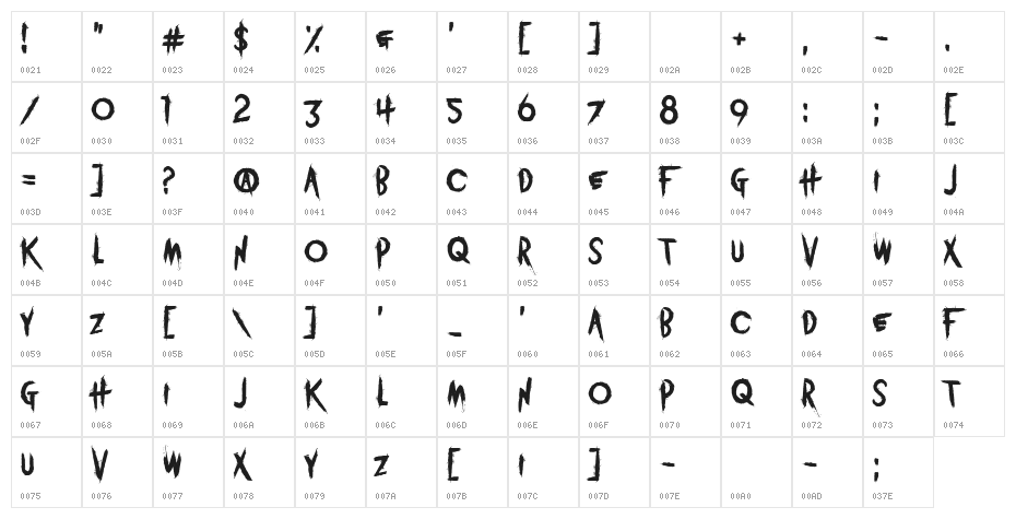 Vitruvian Man Character Map