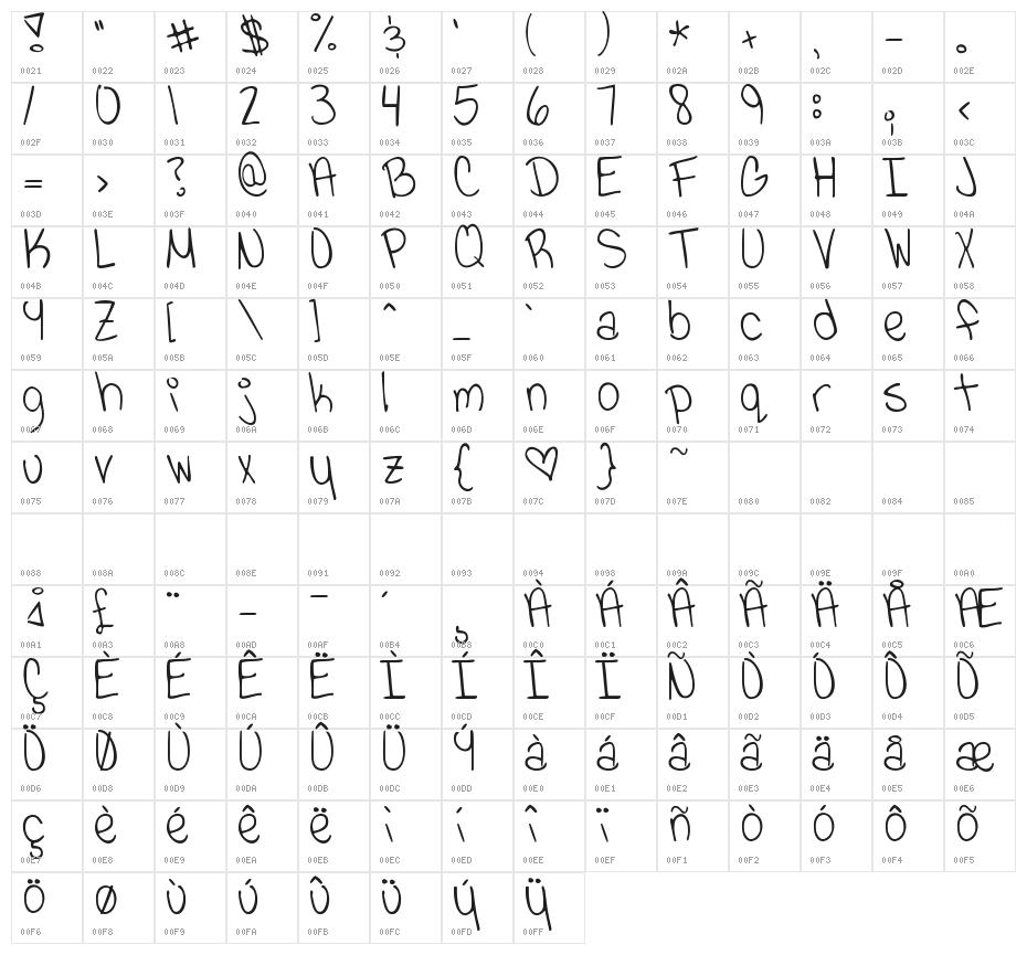 Viva La Vida Character Map