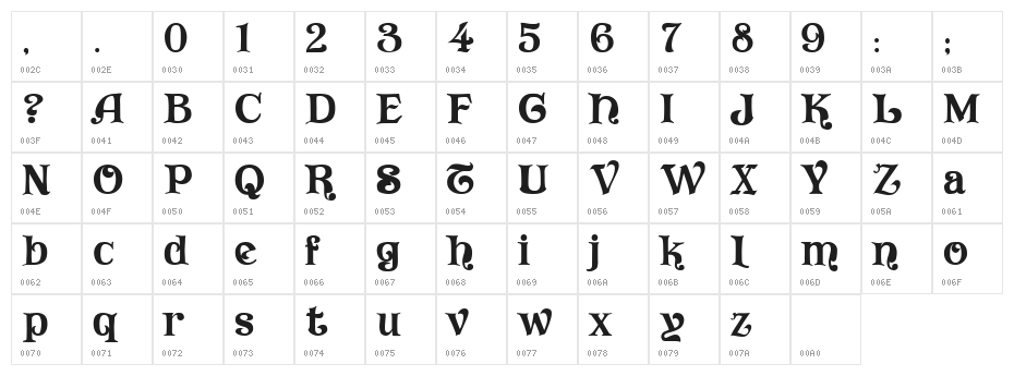 Vivala Character Map