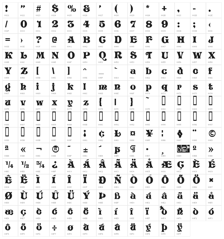 Vivian Character Map