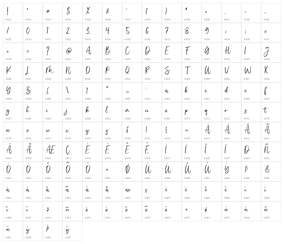 Vivy Aquilla Character Map