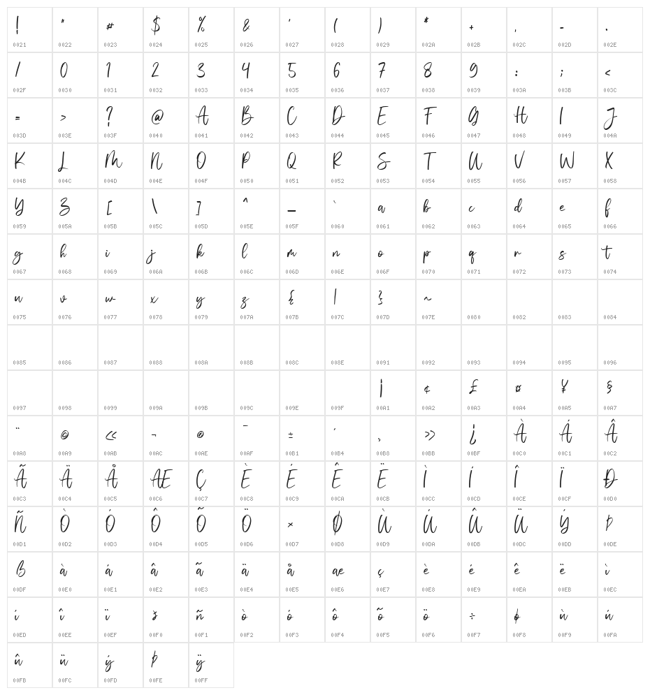 Vivy Aquilla Character Map