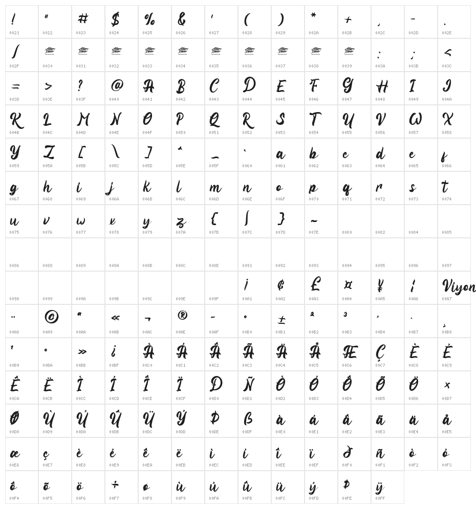 Viyona - Personal Use Character Map